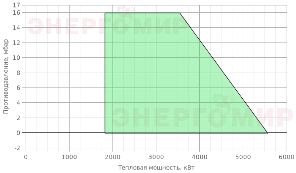 График мощности горелки Lamborghini LMB G 5500 RE - V (S DN65) График мощности горелки Lamborghini LMB G 5500 RE - V (S DN65)