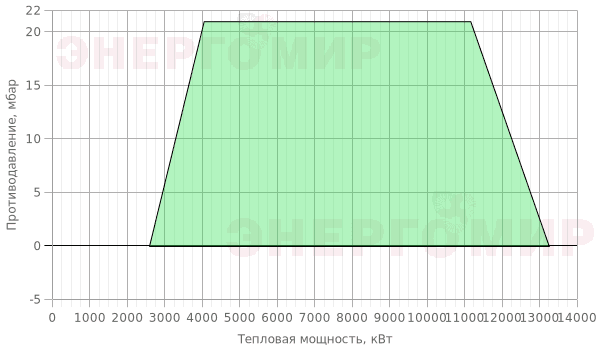 График мощности горелки Cib UNIGAS Mille KR1040 MN.MD.S.RU.A.8.80.ES График мощности горелки Cib UNIGAS Mille KR1040 MN.MD.S.RU.A.8.80.ES
